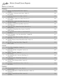 Biloxi Overall Score Reports