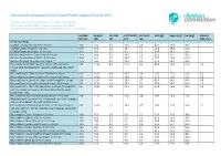 Comparison of Ice Cream and Frozen Yoghurt