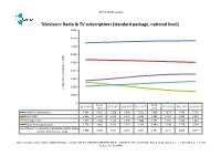 Television: Radio & TV Subscriptions (Standard Package, National Level) 9.000