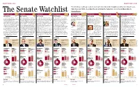 The 2010 Senate Landscape Is Almost Evenly Split Down The