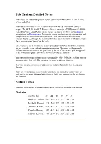 Bob Graham Detailed Notes