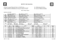 BR IFIC N° 2640 Index/Indice