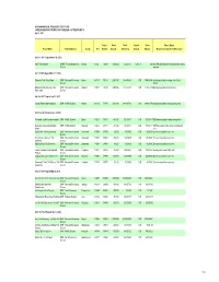 MICHIGAN NATURAL RESOURCES TRUST FUND STATE ACQUISITION PROJECT STATUS REVIEW - ACTIVE PROJECTS April 1, 2021
