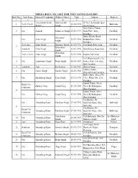 NREGA ROLL NO. LIST for TEST DATED 21/02/2019 Roll No