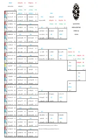ROUND ONE 25Th Ratings Points 500 13Th Ratings Points 1750 1St&gt;Rnd3,2Nd,3Rd&gt;Rnd2 1St&gt;Rnd3,2Nd=25Th 1St&gt;Rnd4,2Nd=13Th