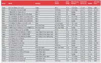 Sensor Zoom Min. Focusing Dimensions Est. Street Brand Model Mount(S) Format Range Distance (D X L) (In.) Weight Price