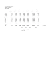 SAIPAN INTERNATIONAL AIRPORT SUMMARY of STATISTICS Fiscal Year 1999