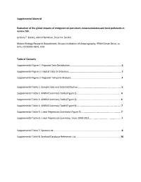 Supplemental Material Evaluation of the Global Impacts of Mitigation on Persistent, Bioaccumulative and Toxic Pollutants in Mari