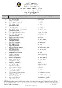 List of Voters Approved by the Rerb