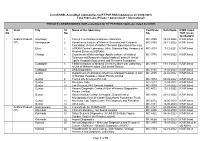 Page 1 of 54 List of NABL Accredited Laboratories for RT PCR RNA (Updated As on 03-08-2021) Total 1503 Labs (Private + Governmen