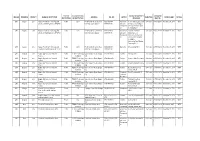 Region Province District Name of Institution Type of Institution Classification of Institution Address Tel. No. Sector Course/Re