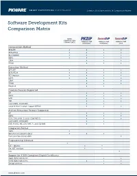 Software Development Kits Comparison Matrix