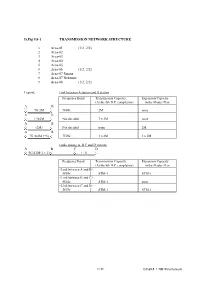 D.Fig 9.8-1 TRANSMISSION NETWORK STRUCTURE Area-01