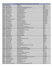 List of E-Branches Reached Their Booking Limit As on 15-June-2017