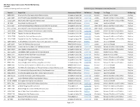NYC Parks Capital Construction: Planned Bid Openings 5/12/2021 (Sorted by Bid Opening Month and Project Title) Contracts in Gray = Bids Opened Or Removed from Plan
