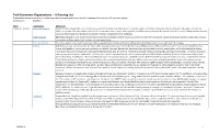 Tech Economics Organizations -- a Running List Organizations That Generate And/Or Analyze Large Volumes of Transactions and Records in Important Dimensions of U.S
