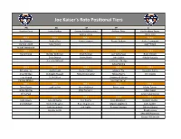 Joe Kaiser's Roto Positional Tiers