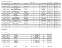 Siriusxm New Tune Flag Report