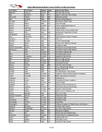 Gates Millennium Scholars Class of 2016: List by Last Name 1 of 20