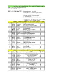 Advancetour Programme of Mvu Tangi Choudwar Block