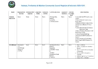 Bedwas, Trethomas & Machen Community Council Register Of