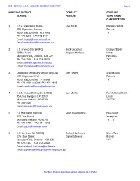 Nipissing District Contact Colours School Persons Team Name Classification