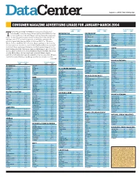 Ad Linage for Jan.-March 2004