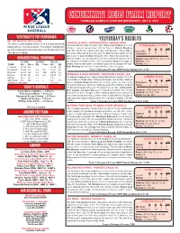 Cincinnati Reds Farm Report Through Games Played on Wednesday July 6, 2016