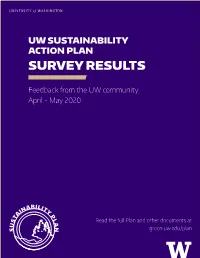 Survey Results