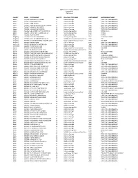 2013 Annual Compliance Report Appendix (A) PWS Listing COUNTY