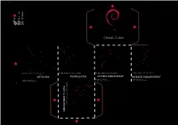 Cheat Cube the Universal Operating System