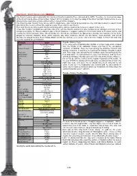 The Smurf Creature Was Created After the Comics of Smurfs Created by Peyo, and Owned by IMPS