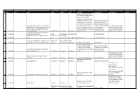 Issues and Programs List 2016
