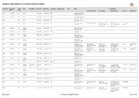 Mining Claims Contact List (Active and Application)