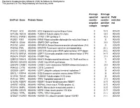 Supplementary Data.Xlsx