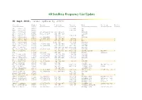 Satellites Frequency List Update