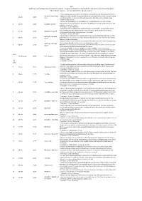 2011 'Alerts' Are Now Included Among the List of Incidents - for General Interest and As a Result of a Change in National Reporting Policy