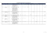 List of Priority Programs and Projects in the 2017-2022 Public Investment