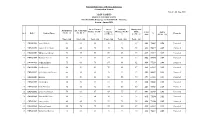 CAMPUS RESULT NOTIFICATION BS ENGLISH (Bridging) 1St SEMESTER - Morning Session : Spring 2021