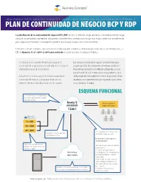 Plan De Continuidad De Negocio Bcp Y Rdp