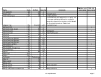 Full-Alphabetized Page 1 Items Room Section Quantity Comments High