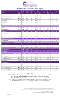 Spring 2020 Community Grade Report