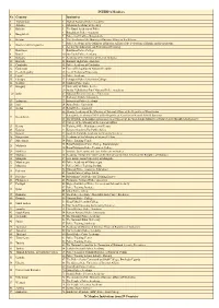 To See the Alphabetical List of Member States, Please Click Here