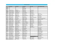 2018/19 Batting Aggregate
