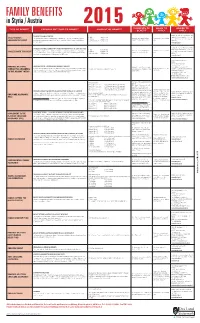 In Styria / Austria 2015 DURATION of WHEN to WHERE to TYPE of BENEFIT PERSONS ENTITLED to BENEFIT AMOUNT of BENEFIT BENEFIT APPLY APPLY