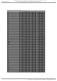 Supl Table 1 for Pdf.Xlsx