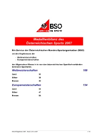 Erfolgsbilanz EM/WM