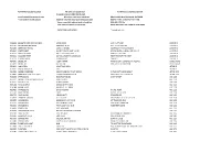 REISSUE 45S LIST.Xlsx