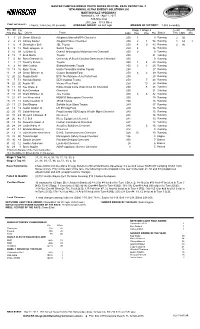 OFFICIAL RACE REPORT No