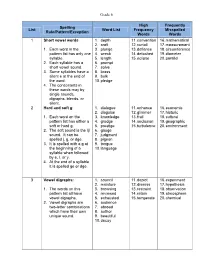 Grade 6 List Spelling Rule/Pattern/Exception Word List